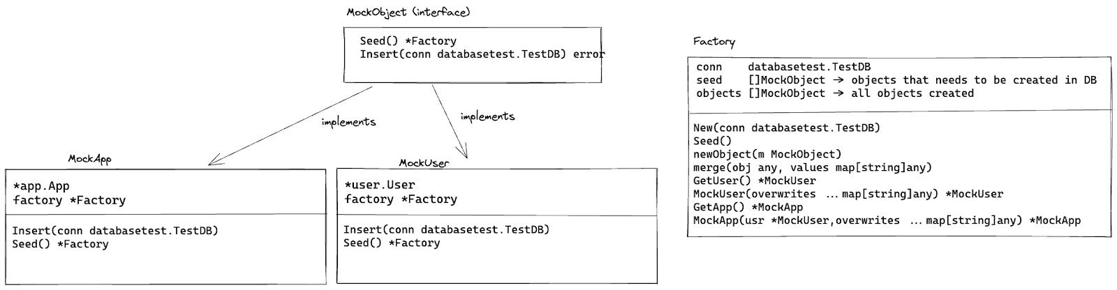 Factory pattern chart