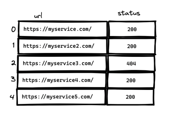 websites table