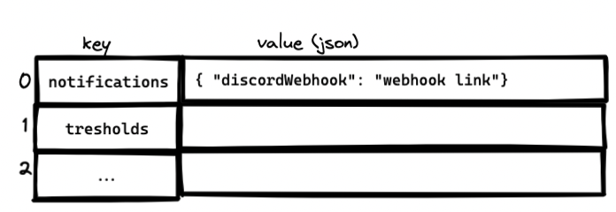 settings table