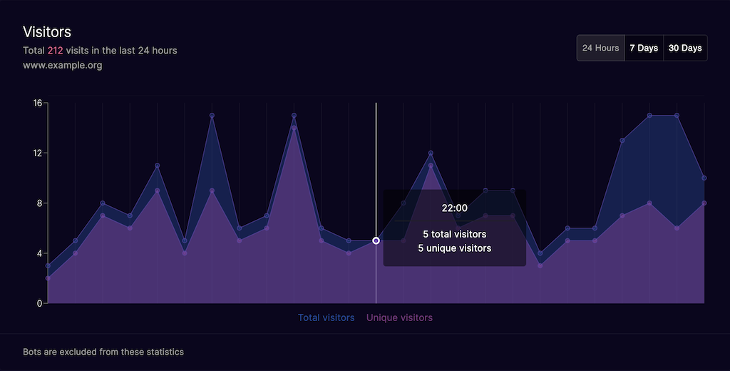 Web Analytics